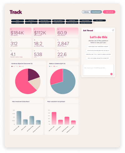 Software dashboard showing sustainability metrics including energy use, emissions trend, and goal progress